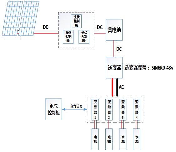 南京欧陆太阳能光伏发电系统与变频器共同应用在污水处理系统中_设备