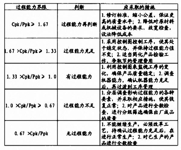 cpk和ppk本质差别是什么?这篇内容说的很明白!_能力