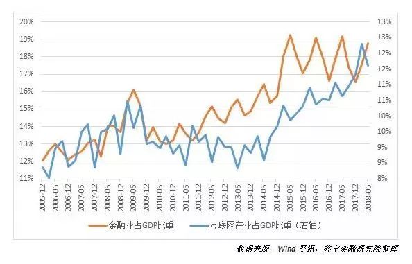 两阶段目标,分别为2035年目标和本世纪中叶的目标,并未提及2020年短期