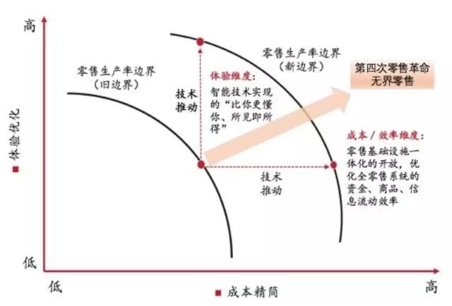 季度盈利9连发只是开始，京东押注技术还有3大红利-天方燕谈