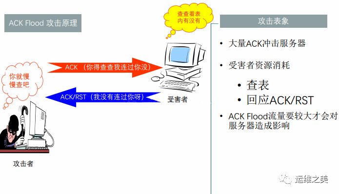 ddos攻击100g是什么意思（ddos500gsyn攻击本钱
）〔ddos攻击100g多少钱〕