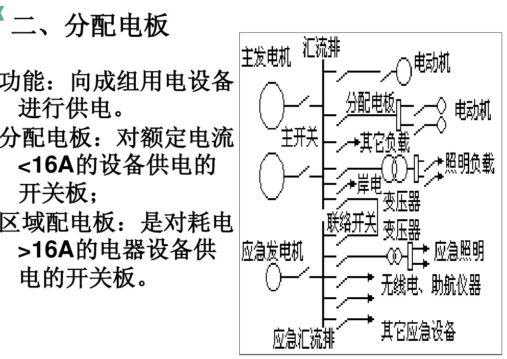 船舶主配电板原理图图片