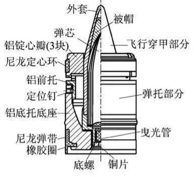 破甲弹原理图片