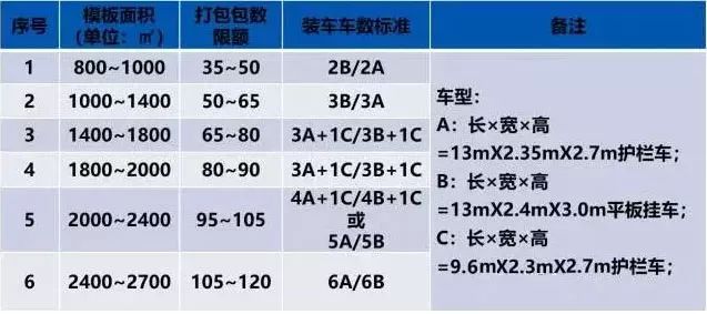 铝模代号表 拼装图片