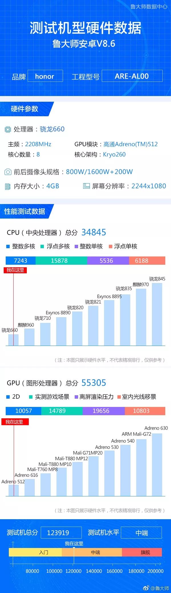 华为又一款新机宣布：7.12寸水滴屏、CPU甩开麒麟用高通