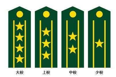 校官军衔4,将级军官:将级军衔从低级到高级是少将,中将,上将