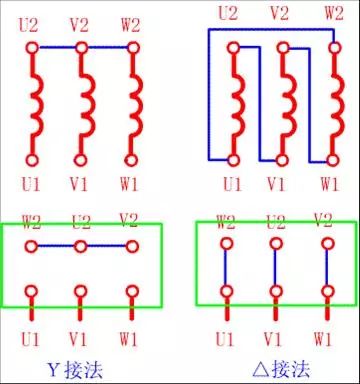 电机三角形接法和星形接法如何确定?有何区别?