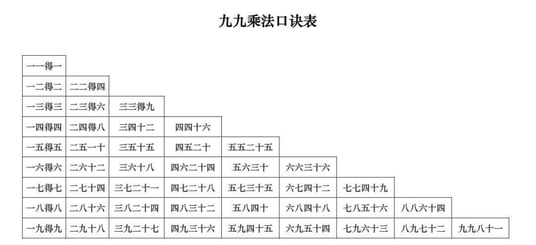 二年级九九乘法口诀表