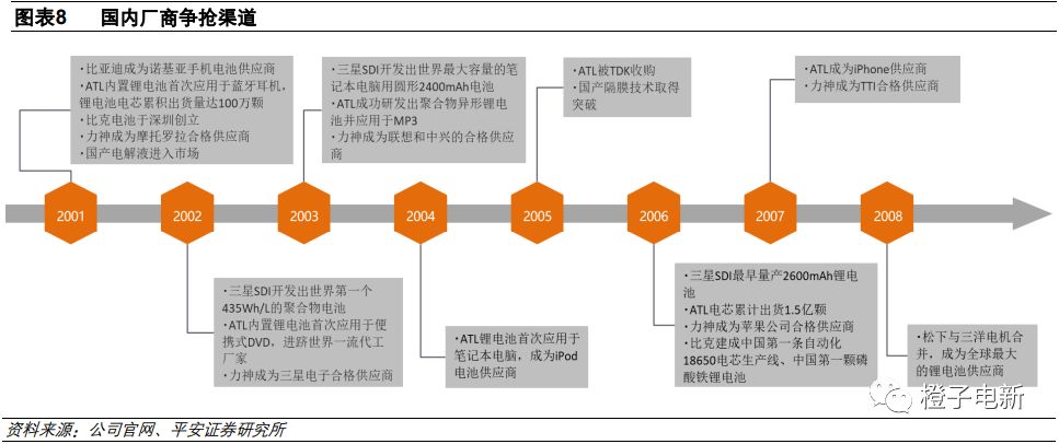 进入新世纪后,电池行业的发展呈现三个特点:科技进步和人们生活水平的