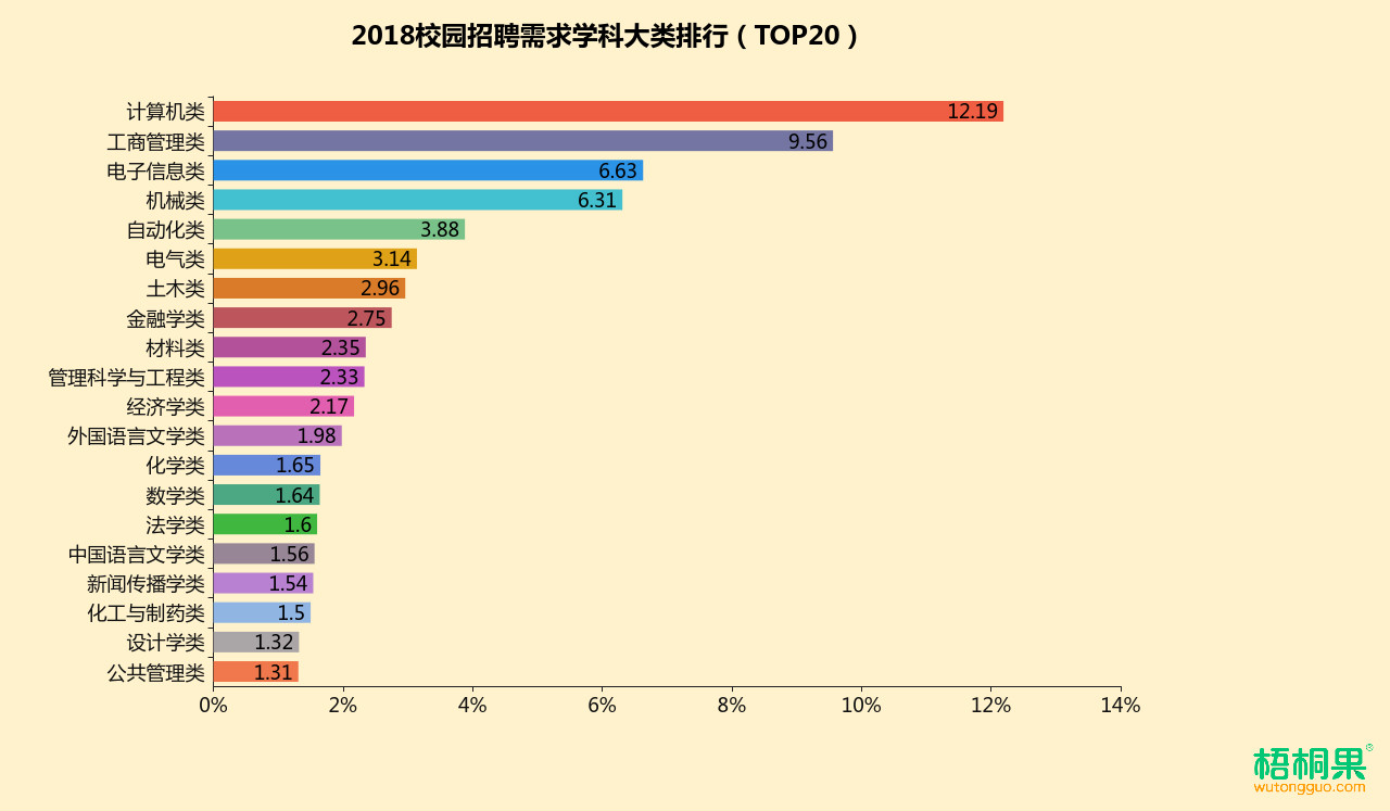 這類專業的大學生已遭企業瘋搶!