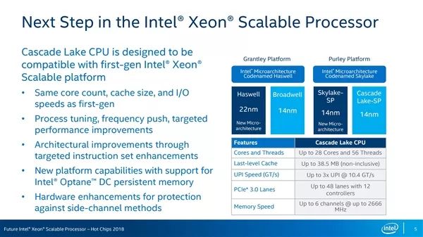 这就尴尬了！Intel新一代CPU架构公布 硬件底层仍存漏洞