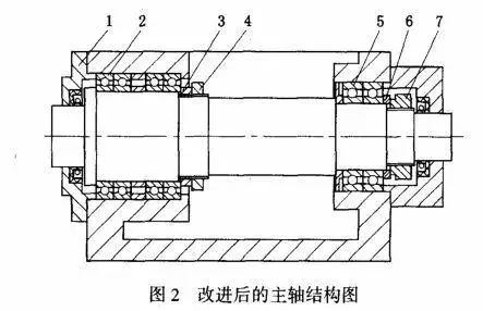 动力头主轴内部结构图图片