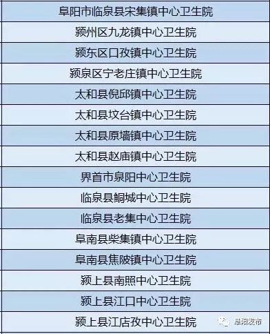 我市16家乡镇卫生院将被评为一级甲等综合医院还有这些省级特色专科