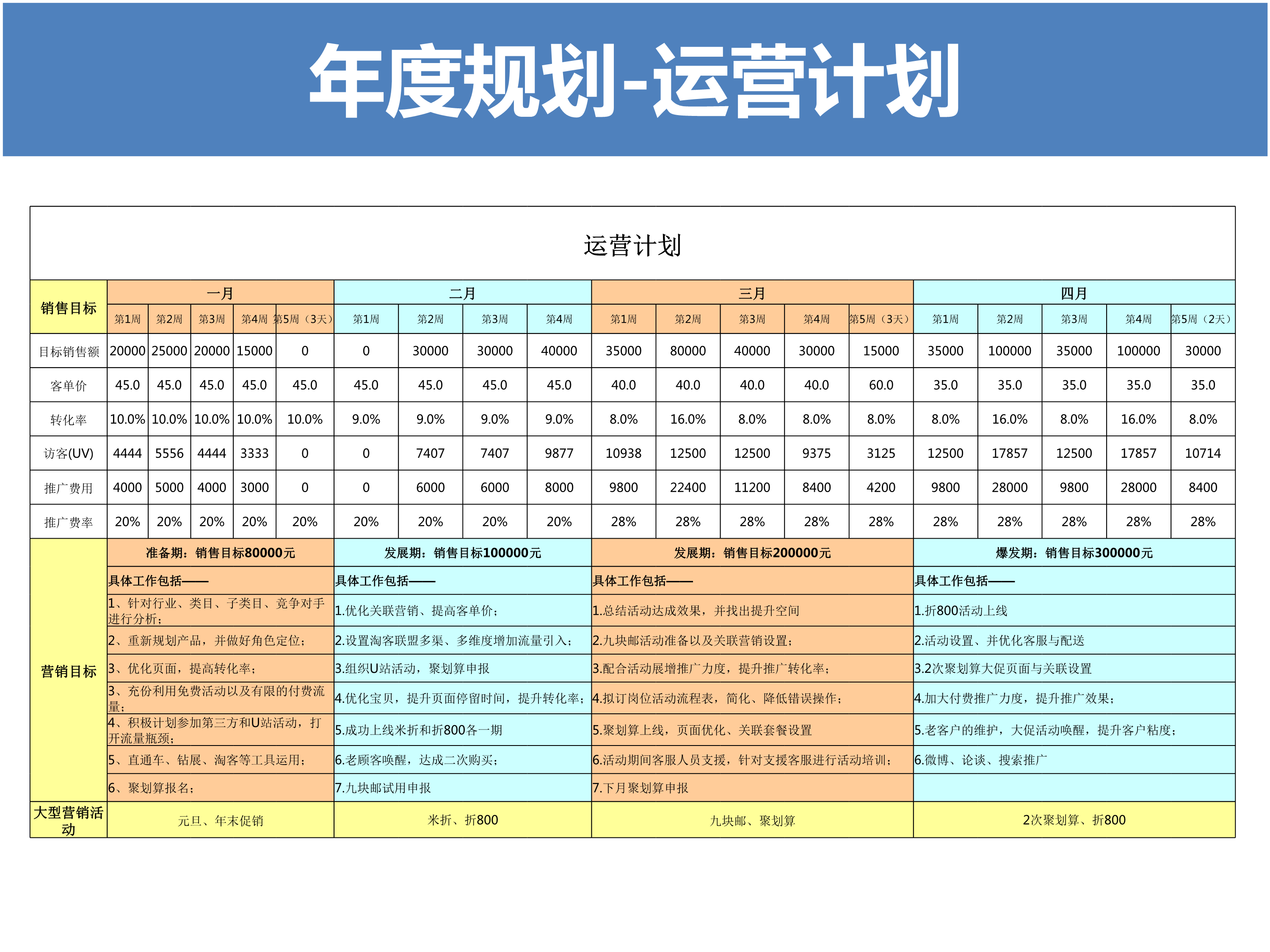 淘宝天猫电商运营规划思路46页ppt