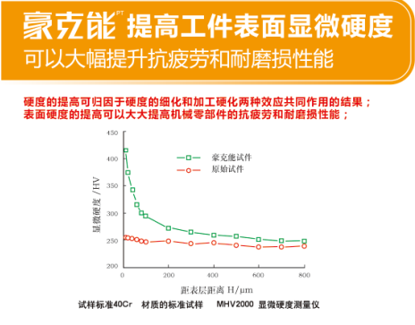 涂层|机加工表面完整性及其对疲劳行为的影响