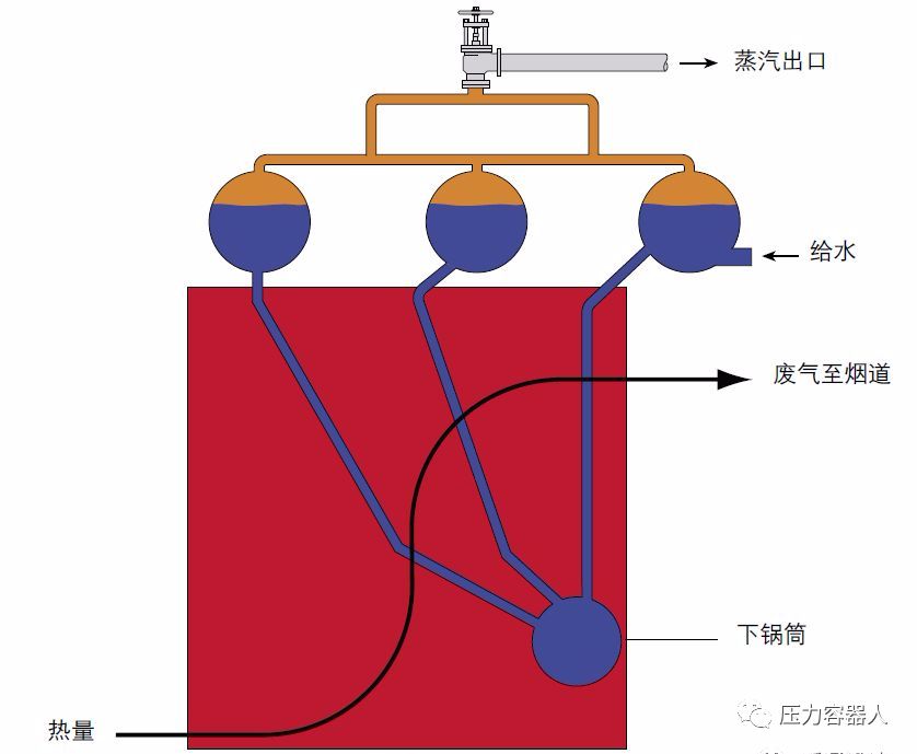 燃气蒸汽发生器解剖图图片