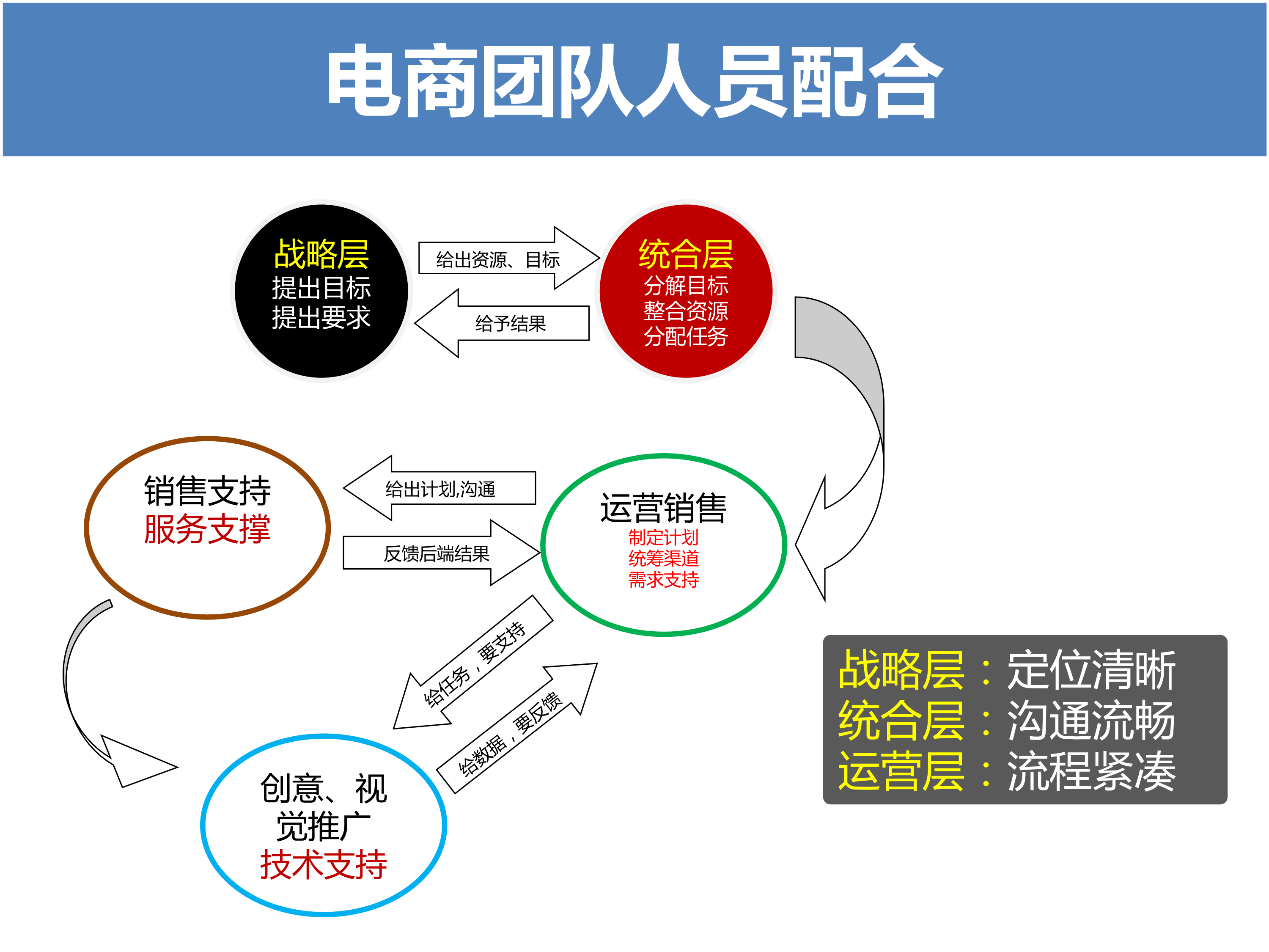 淘宝天猫电商运营规划思路46页ppt