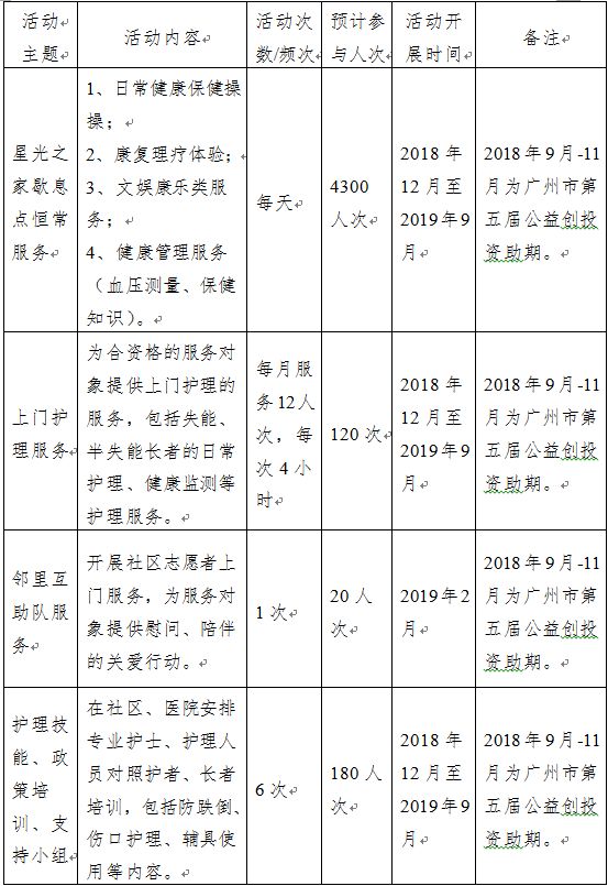 联合劝募照护者喘息服务计划广州一家依社会工作服务中心