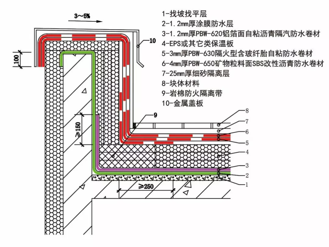 卷材防水屋面泛水构造图片