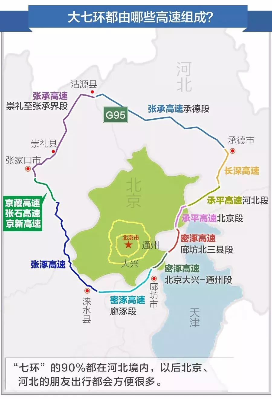 北京七环路线路图图片