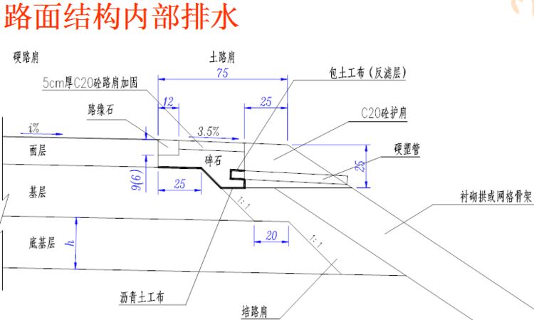 步步精心路基路面排水設計超詳細圖文解讀