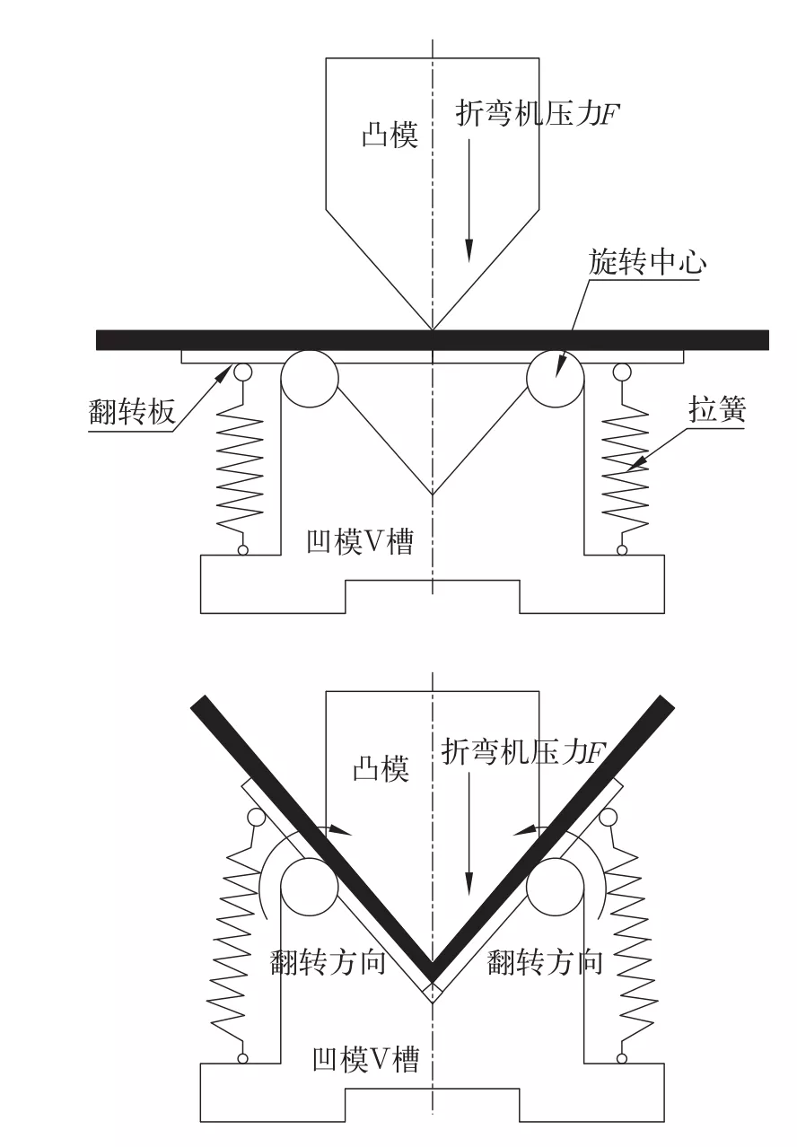 淺談鈑金無痕折彎技術