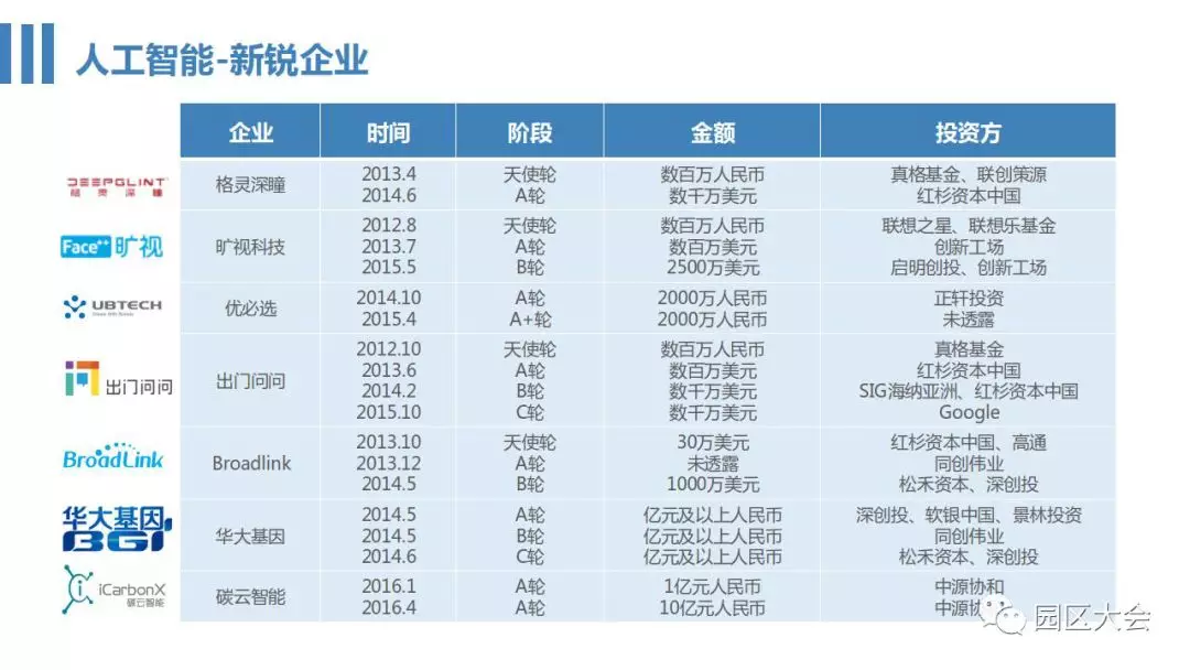 先来|方升研究丨看不懂AI，先来看看这个