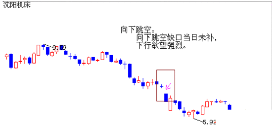 之星光頭陽線向上跳空平底曙光初現上升三法早晨之星紅三兵二,k線形態