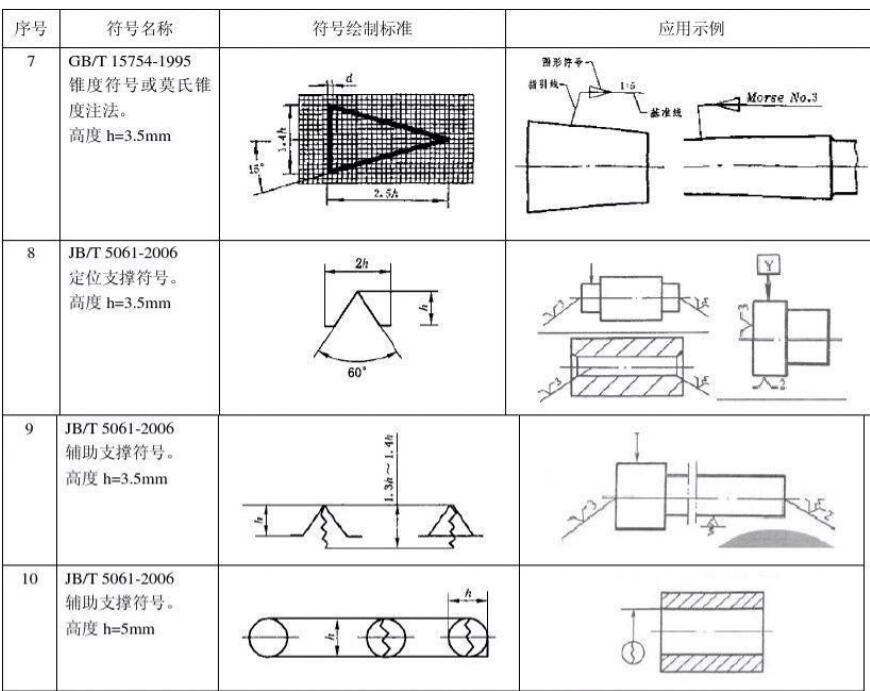 cad管线符号大全