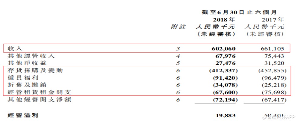 歲寶百貨00312度過盈利危機未來翻身還看盒馬