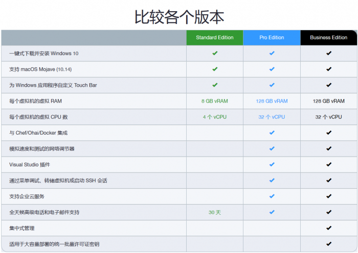 Parallels Desktop 14发布:支持macOS Mojave和Win10