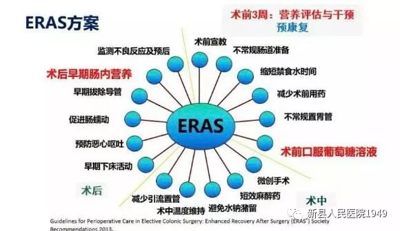 新县人民医院 加速康复外科(eras)理念应用初见端倪