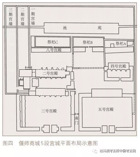 偃师商城宫城第三号宫殿的始建年代与相关问题