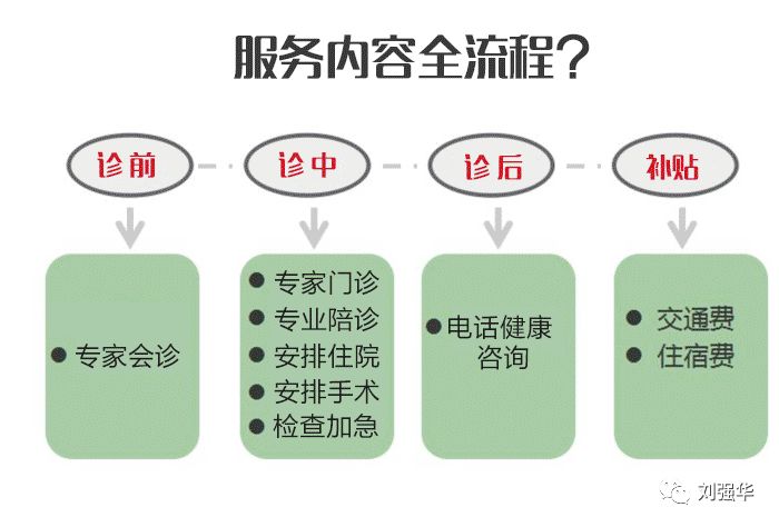 包含24小时专业跑腿服务	陪诊跑腿服务手续代办挂号跑腿，解决您的挂号看病难问题的词条