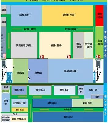 1 項目計劃5-1制定時間計劃表todolist針對倉庫問題點集體討論工作