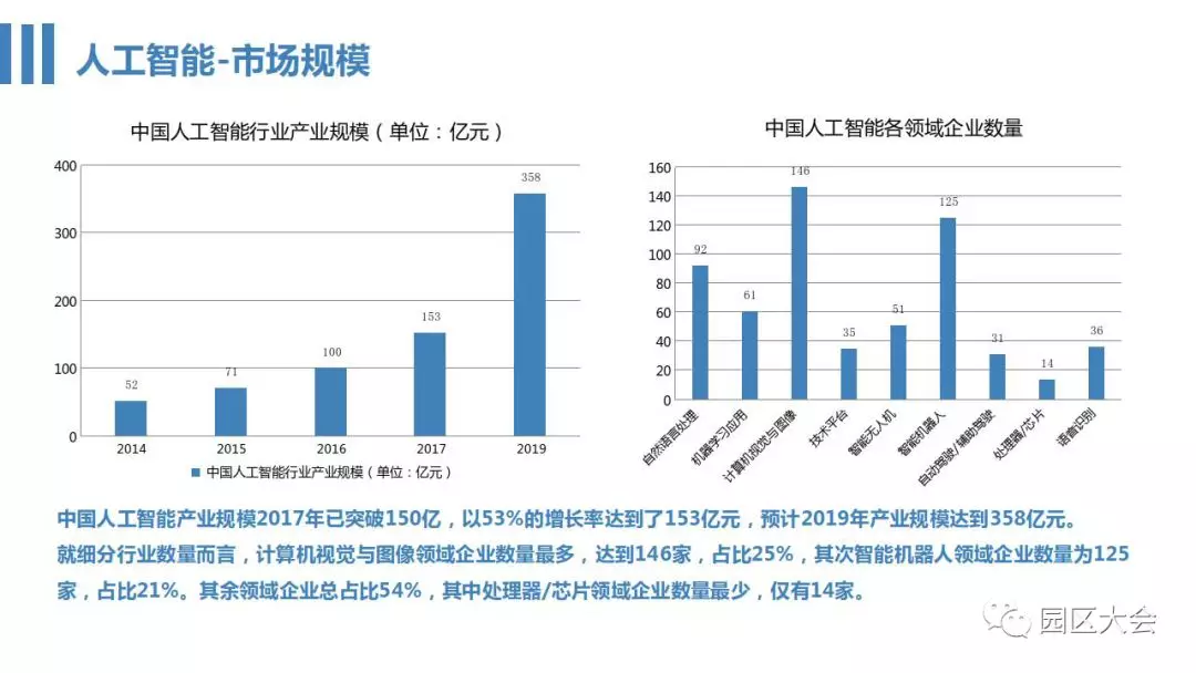 先来|方升研究丨看不懂AI，先来看看这个