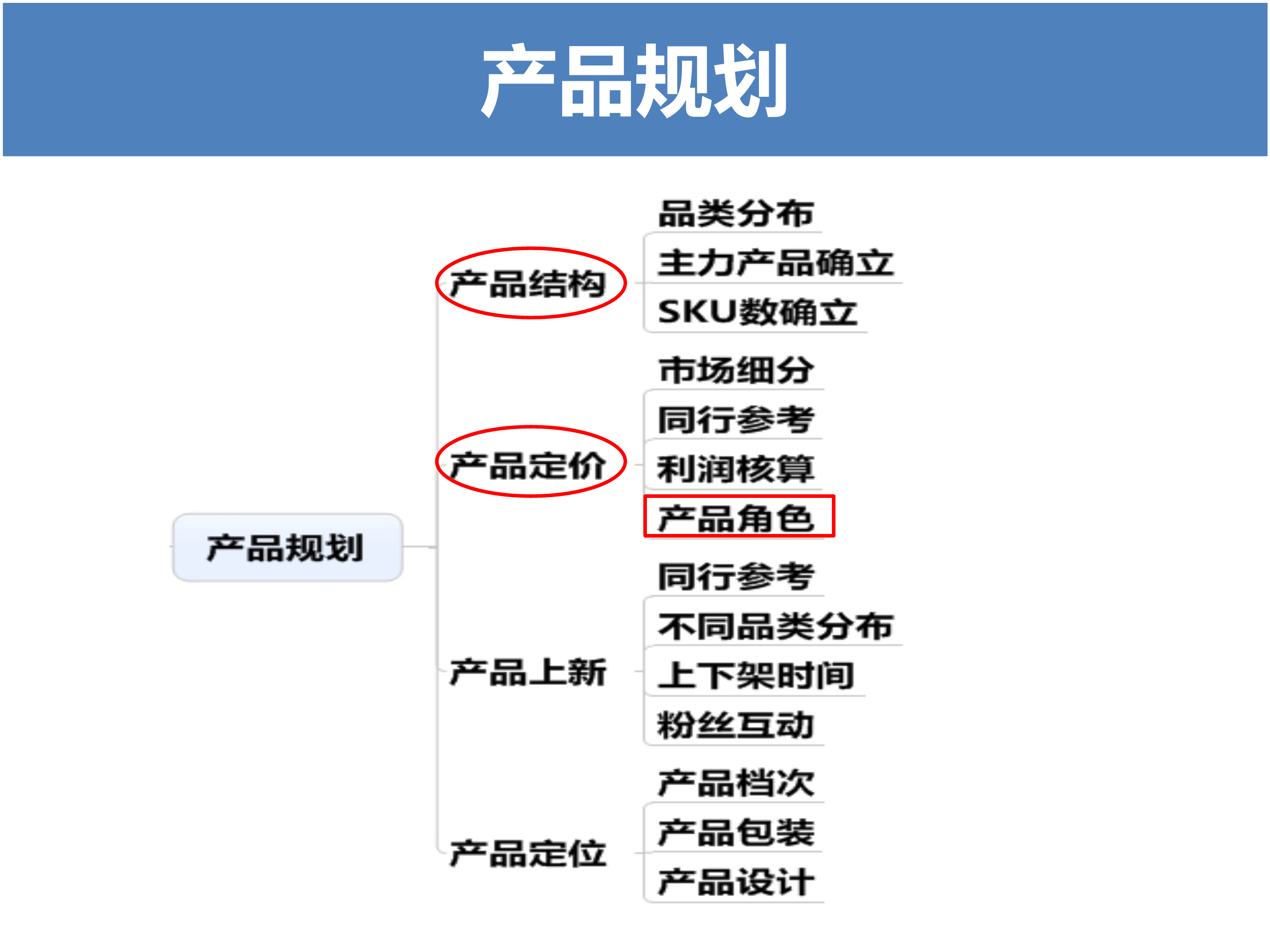 淘宝天猫电商运营规划思路46页ppt