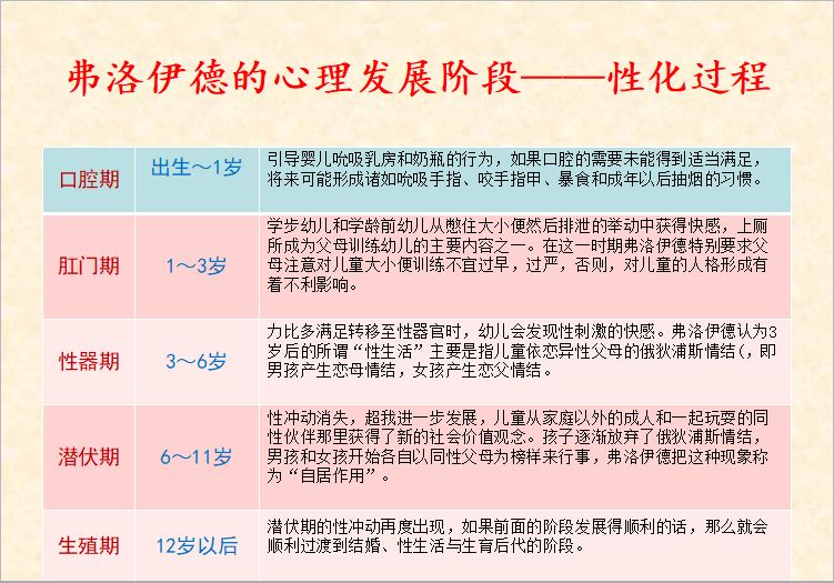 长沙儿童精神分析工作坊(三阶)笔记(第一天)_力比多