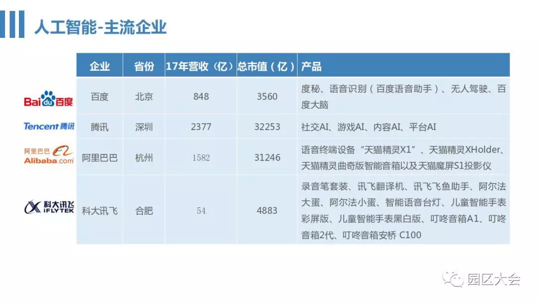 先来|方升研究丨看不懂AI，先来看看这个