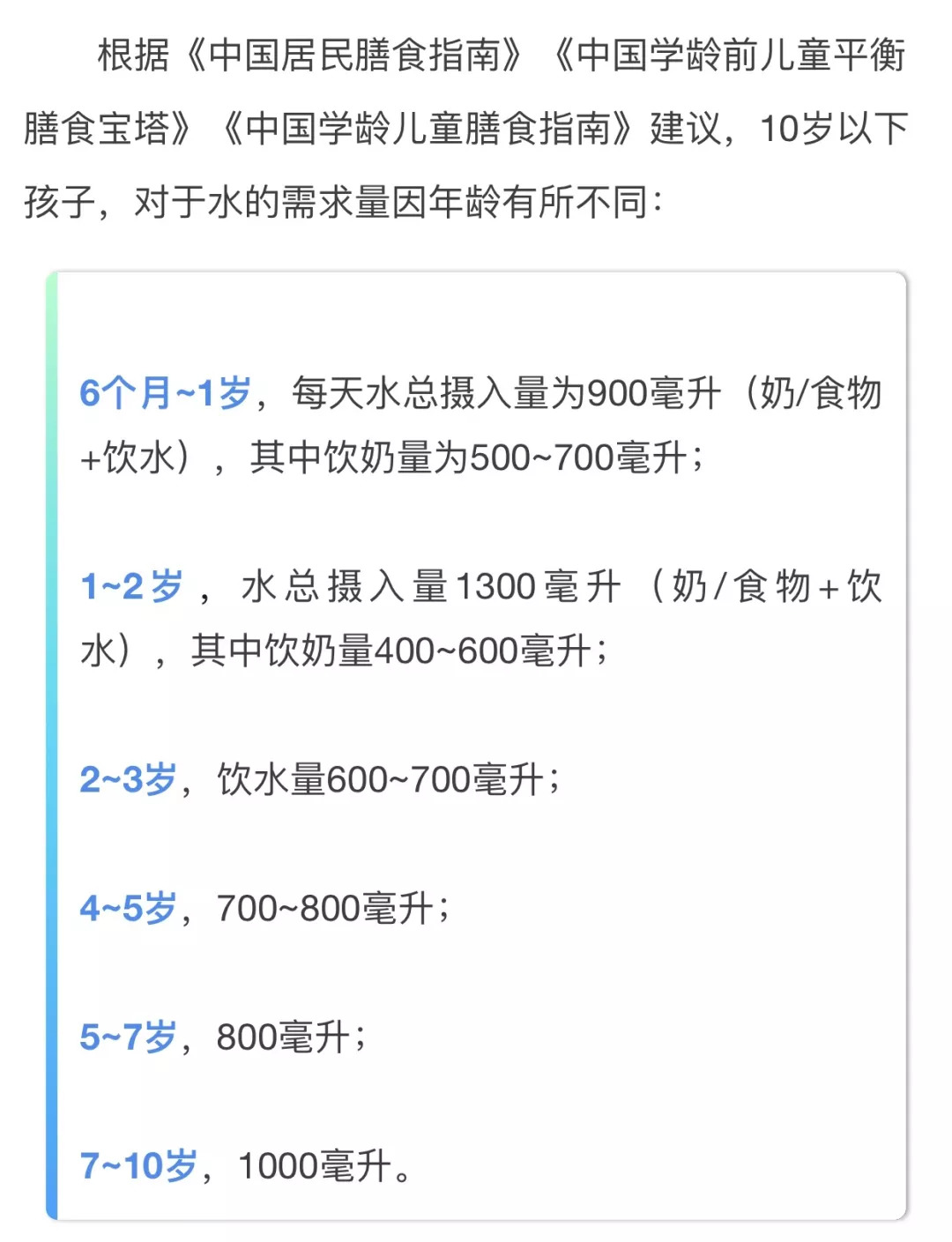 不同年齡兒童水量表