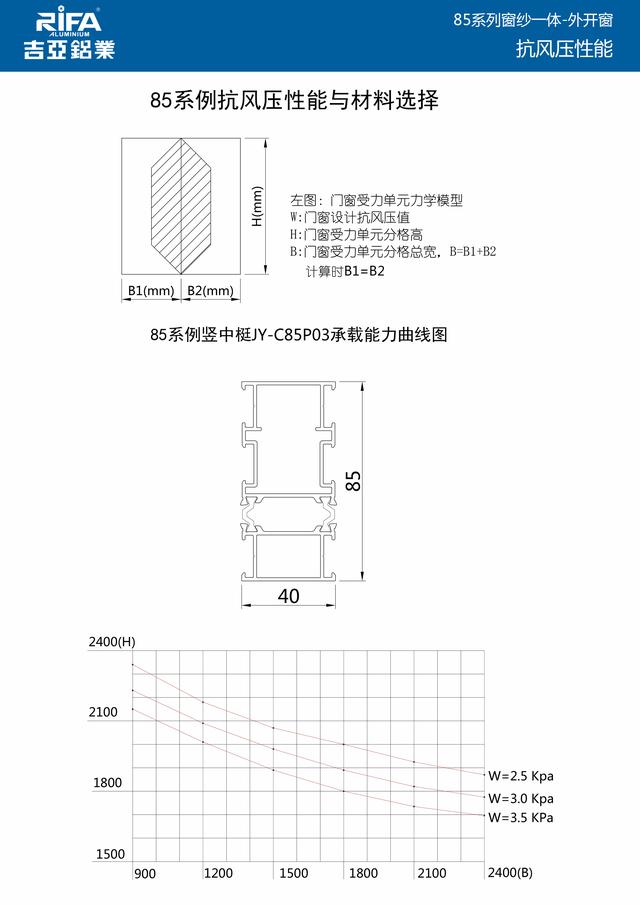 85断桥平开窗,实用安全可靠的神器