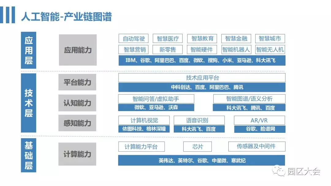 先来|方升研究丨看不懂AI，先来看看这个