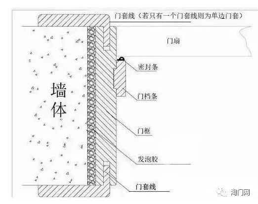 木门门套,门套线及门扇,你会安装吗?