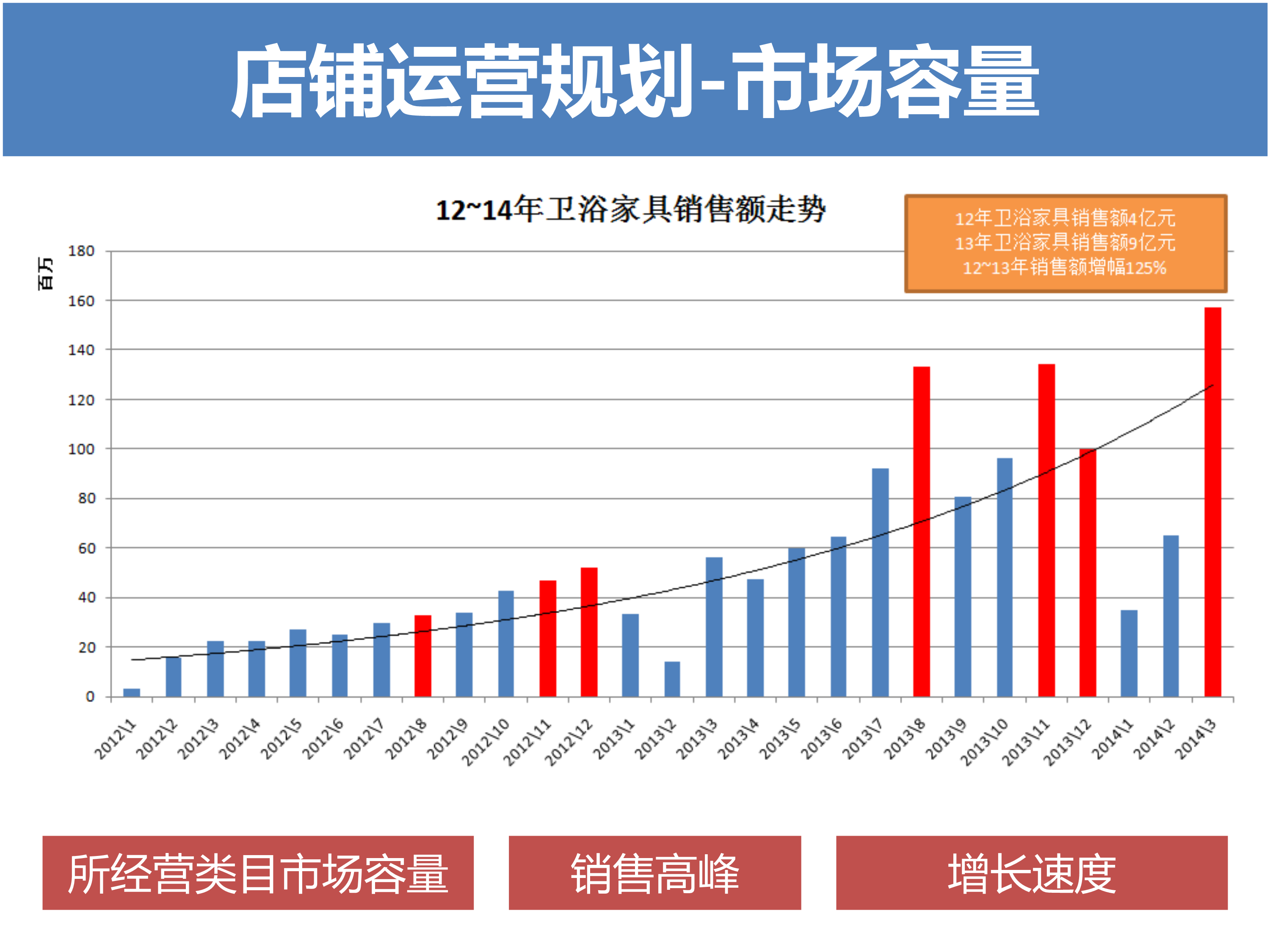 淘寶天貓電商運營規劃思路(46頁ppt)_營銷