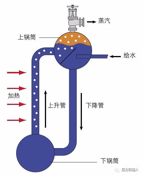 余热锅炉汽包内部结构图片