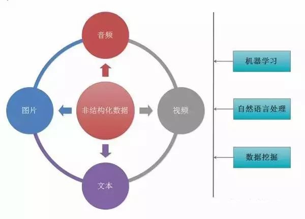 量分享教你如何用知識圖譜識別欺詐行為