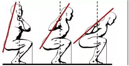 负重深蹲徒手深蹲能将身体发挥最大力量另一方面上半身收紧一方面能够