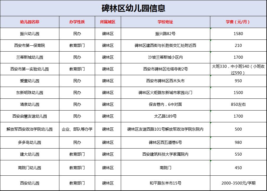 高陵区幼儿园一览表图片