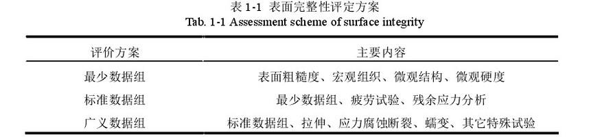 涂层|机加工表面完整性及其对疲劳行为的影响