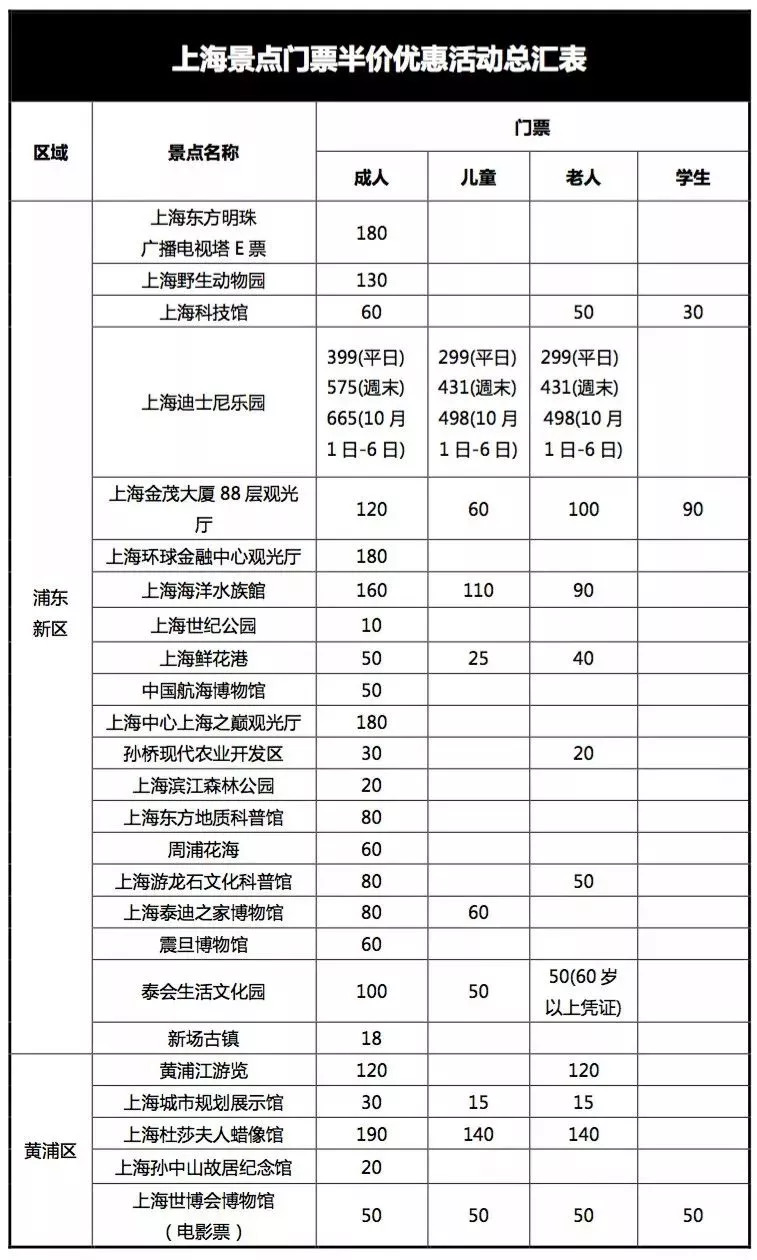 上海景点5月半价图片